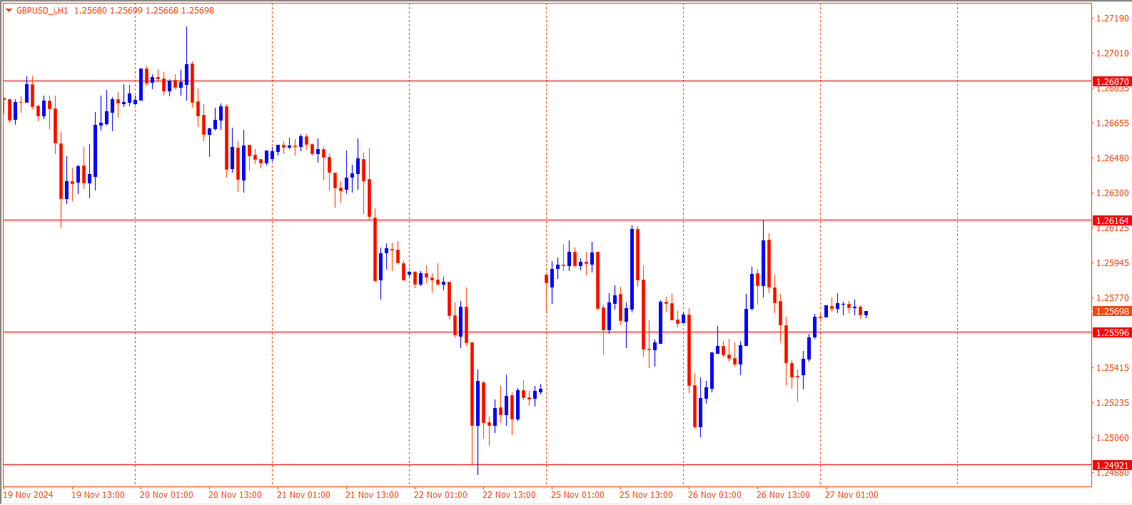 GBPUSD